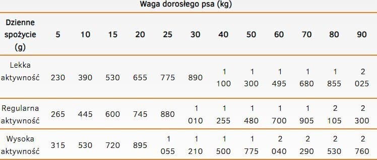 Calibra Υγρή Τροφή Σκύλων με Βοδινό 400gr 3