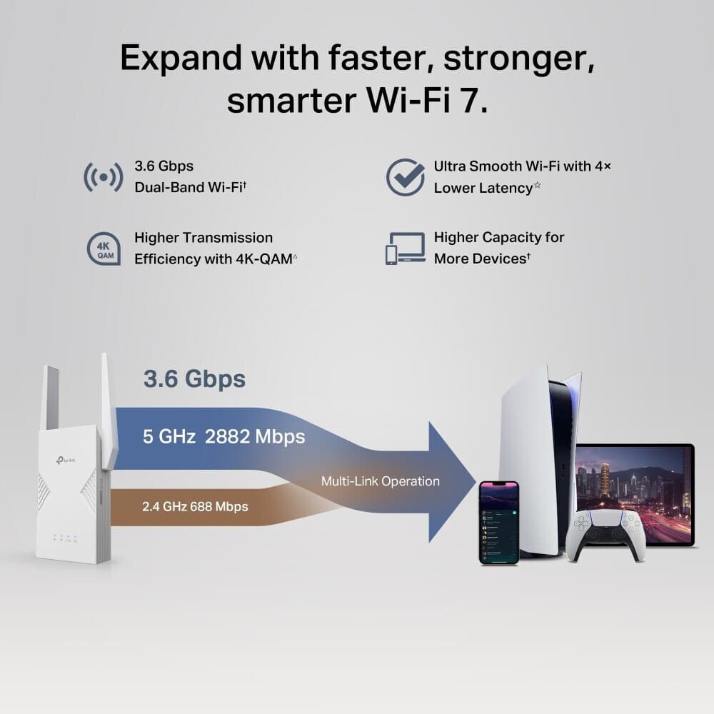 TP-LINK RE235BE v1 Mesh WiFi Extender Dual Band (2.4 & 5GHz) 3600Mbps 10