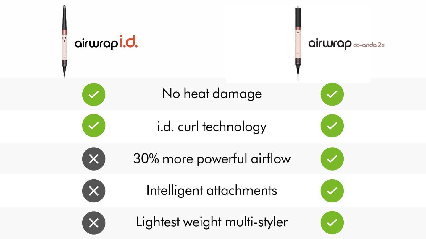 Dyson Hs09 Airwrap Co-anda2x Curly + Coily Ηλεκτρική Βούρτσα με Αέρα για Ίσιωμα και Μπούκλες 1700W Amber Silk 143161-01 3