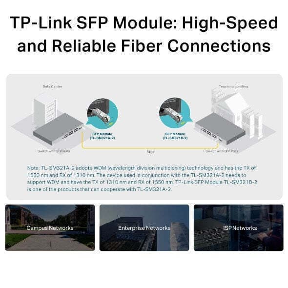 TP-LINK Transceiver TL-SM321A-2 SFP SMF 1τμχ 2