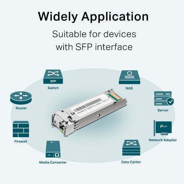 TP-LINK Transceiver TL-SM321A-2 SFP SMF 1τμχ 6